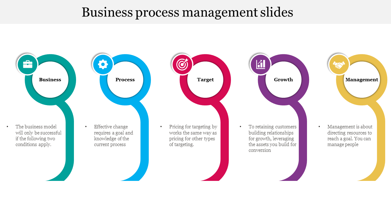 Imaginative Business Process Management Template Slide Design